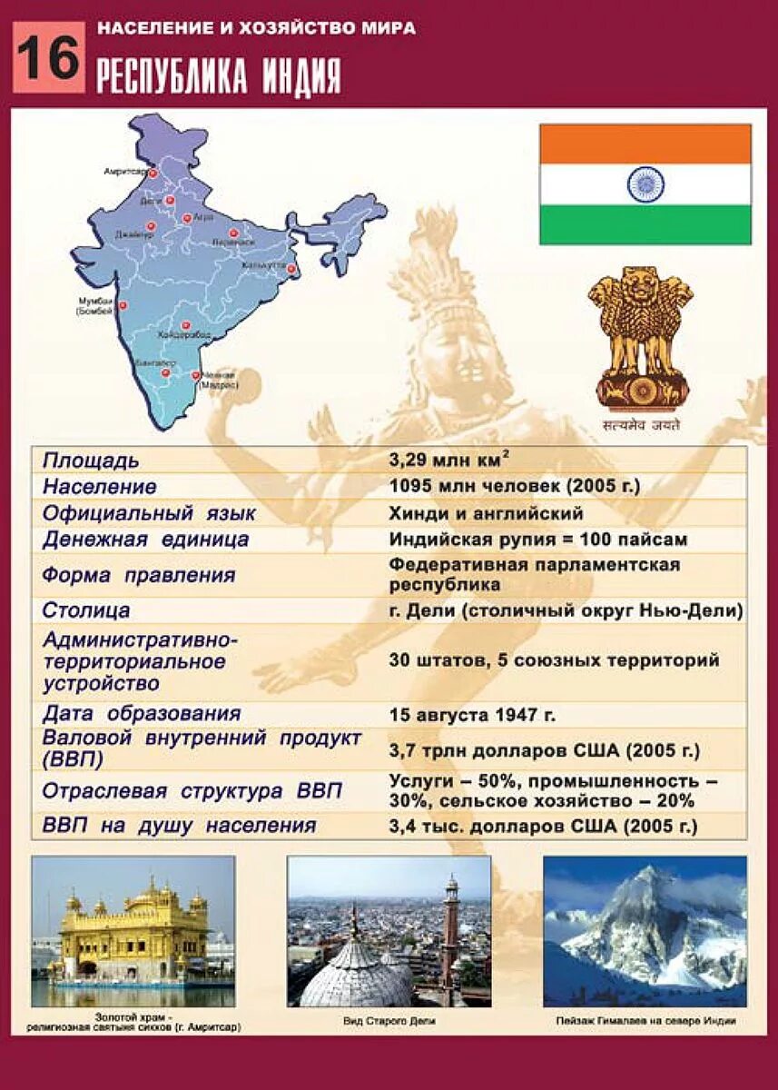 Население Индии география. Индия форма правления. Дата образования Индии. Индия столица форма правления. География 104