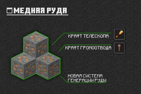 Зачем нужен ключ испытания в майнкрафте