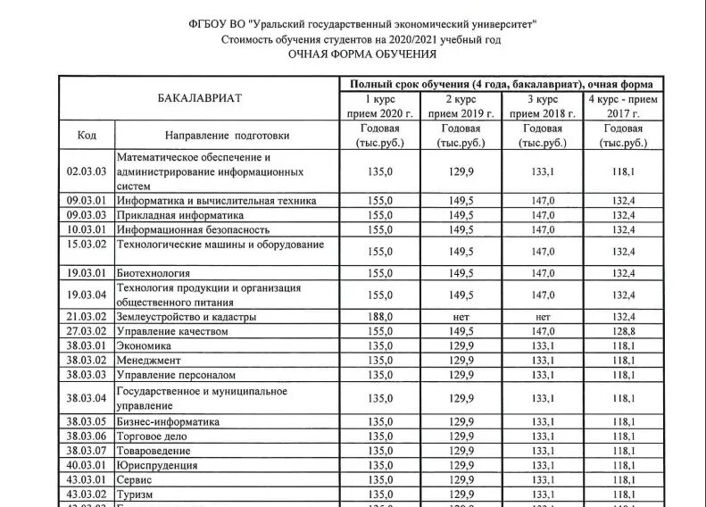 Стоимость обучения в университете. План обучения в медицинском вузе. Стоимость обучения в медицинских вузах. Стоимость обучения в медицинском вузе в 2023 году.