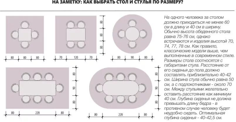 Размеры стола со стульями. Эргономика обеденного стола и стульев на 6 персон. Ширина обеденного стола стандарт. Размеры стола со стульями. Обеденный стол габариты эргономика.