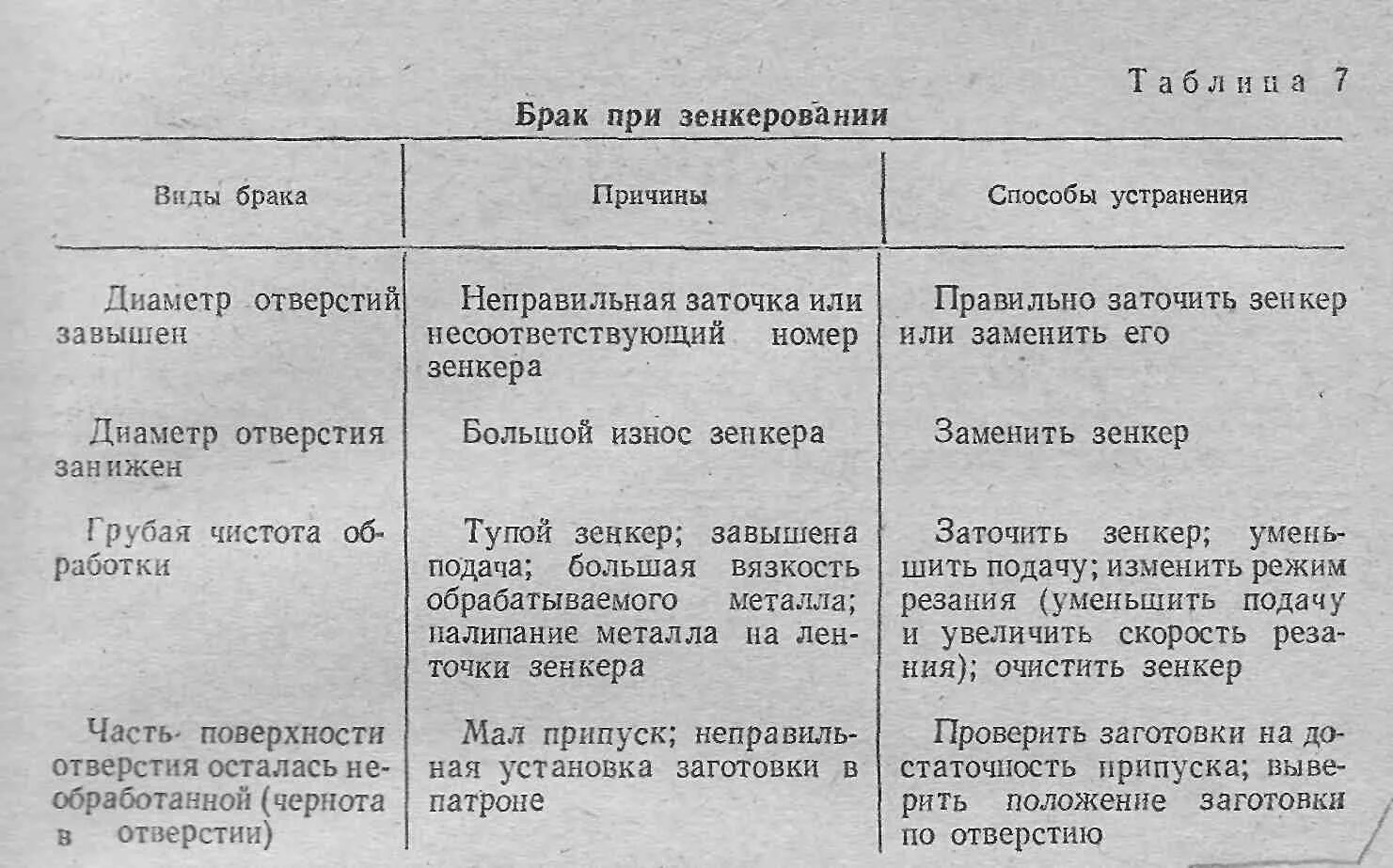просверливание 4 мм отверстия на сверлильном станке. брак при сверлении отверстий. сверление отверстий чертеж. отверстие диаметром 150 мм на токарном станке. брак при сверлении отверстий.