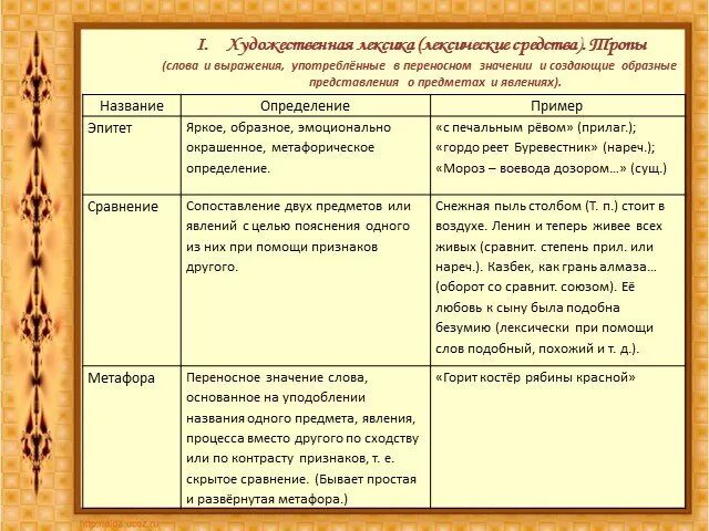 Средства языка сравнение. Художественная лексика. образные средства лексики. лексические художественные средства. признаки художественной лексики.