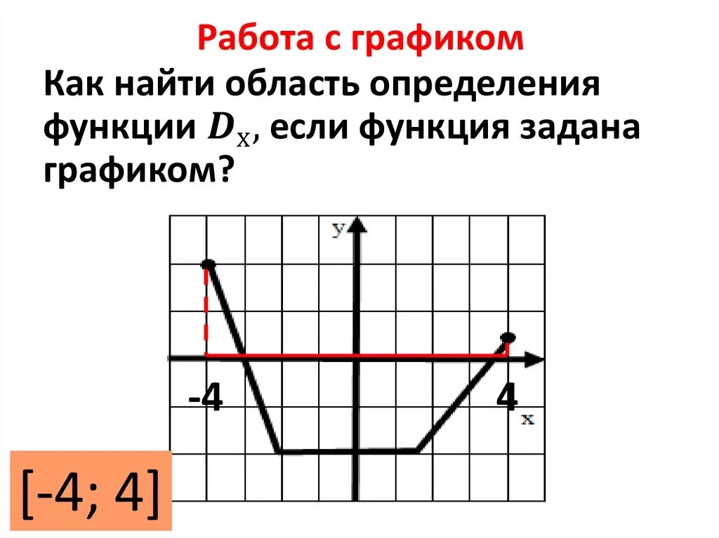 Область определения функции - презентация онлайн