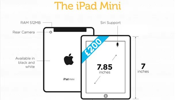 Размер экрана айпада. IPAD Mini 5 габариты. Размер дисплея IPAD Mini 5. Айпад мини 5 габариты. Габариты айпад мини 1.