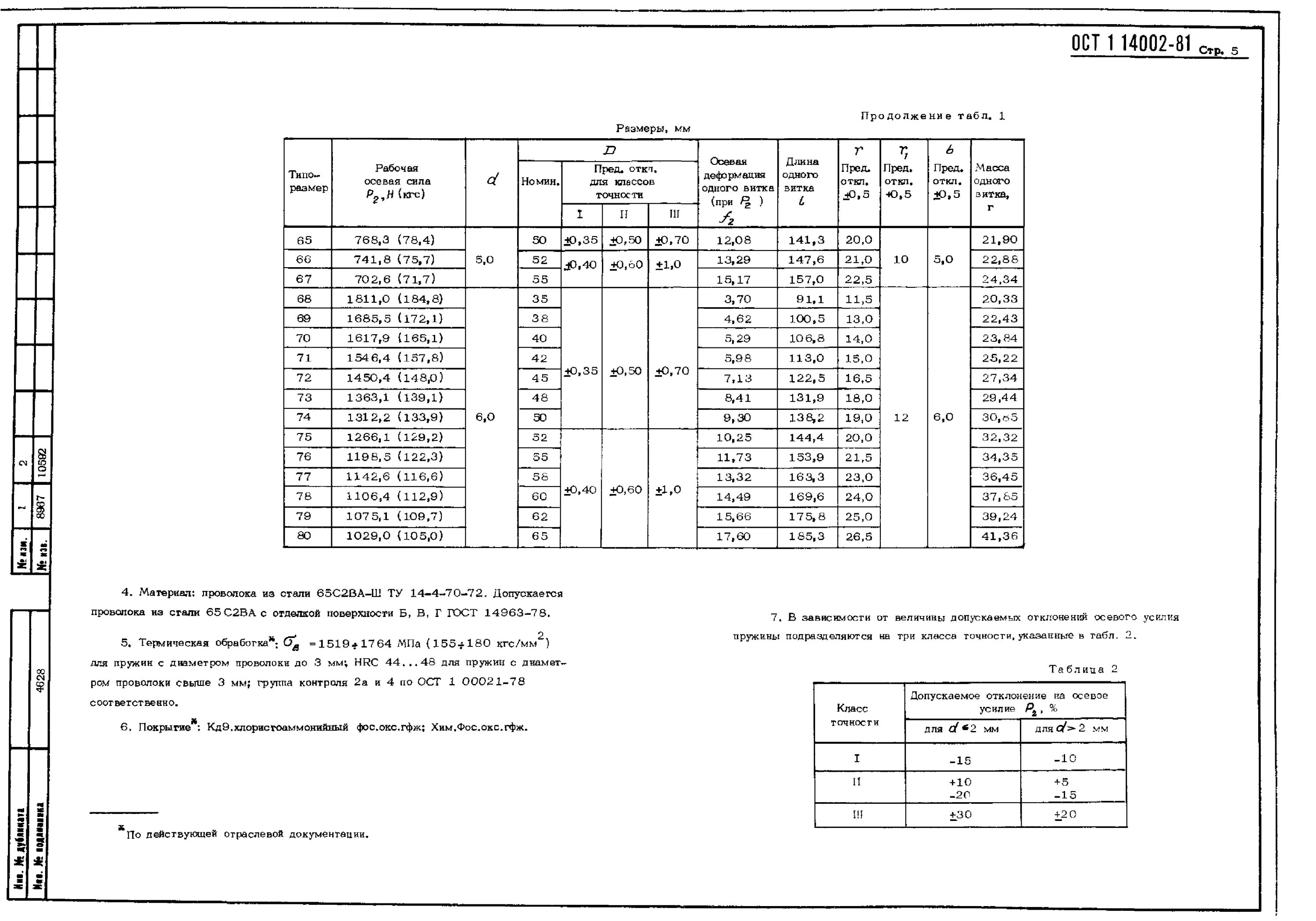 Ост 3 2001. ОСТ 3-1497-72. Бонки ОСТ 3-1497-72. Требования ОСТ. ОСТ 3-1496-72.