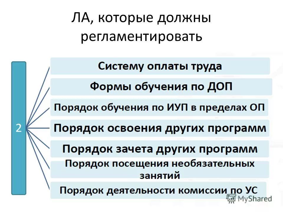 регламентировать способы. должны быть регламентированы. время регламентированных перерывов в работе. федеральные стандарт должны регламентировать. должны быть регламентированы.