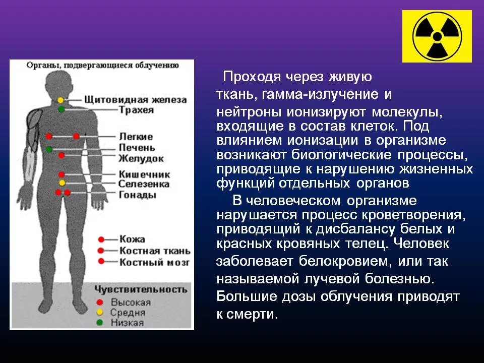 Жизнедеятельности нарушение которого приводит к. Действие ионизирующего излучения на организм человека. Гамма излучение влияние на человека. Последствия влияния радиации. Влияние ионизирующего излучения на человека.