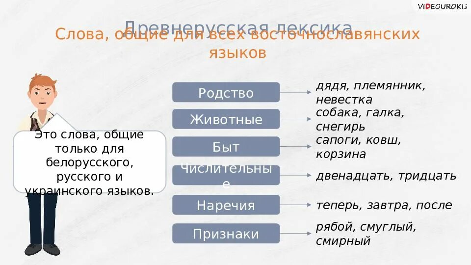 Презентация на тему исконно русская лексика. Предложение со словом дядя. Исконно русское слово дяденьки. Слову дядька исконно русское.