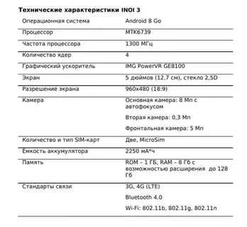 Ме характеристика