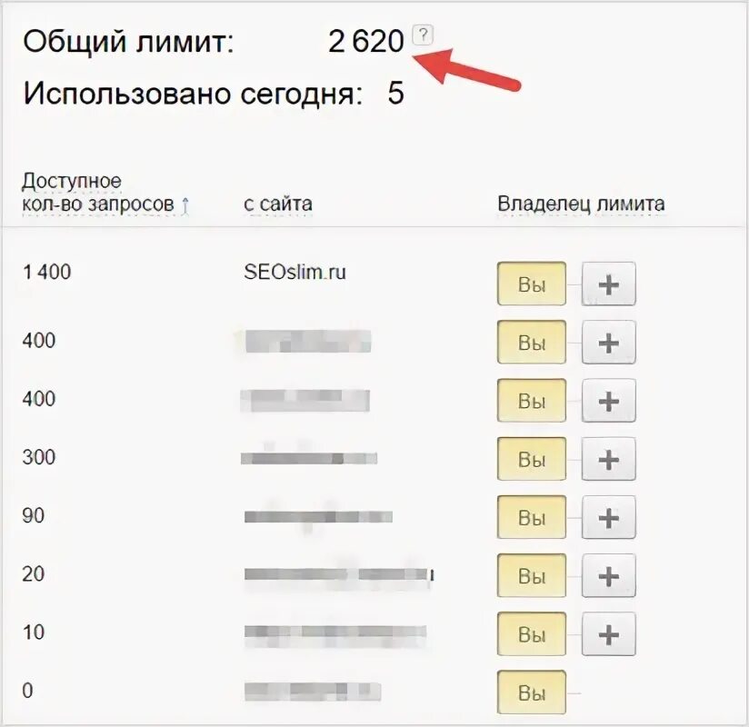Сбор запросов