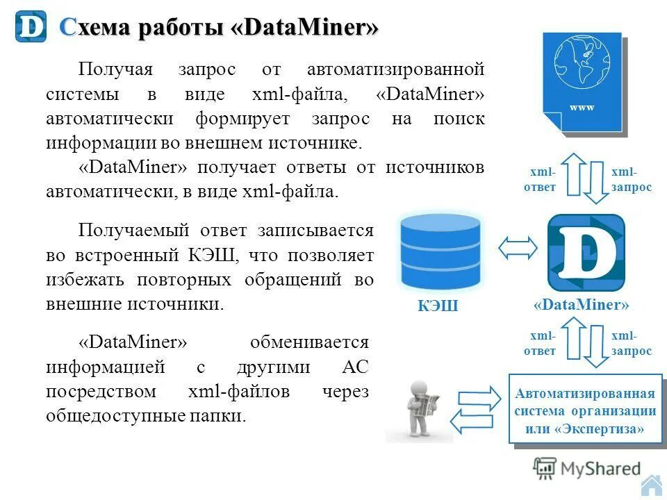 Функция информ. Функция информ