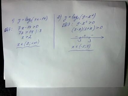 Log4 x2 x 2 1