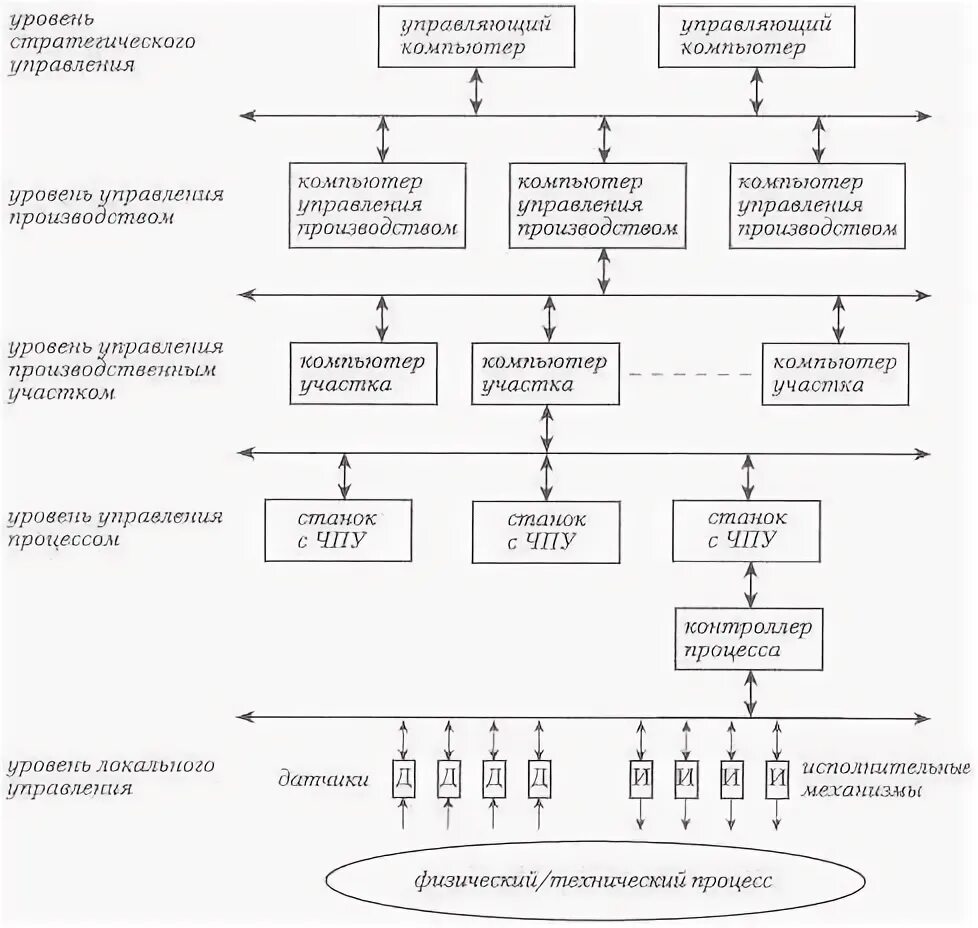 Система распределения служебных