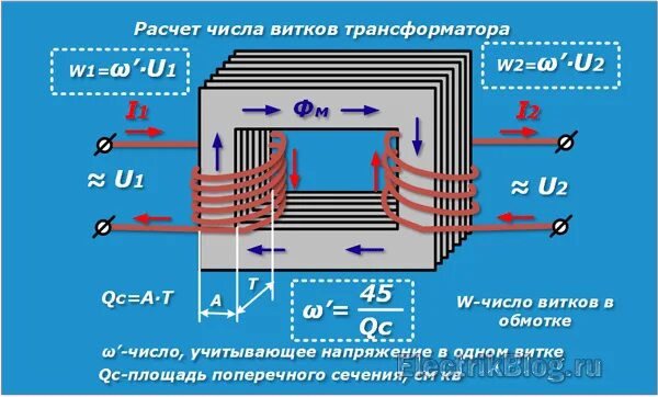 Рассчитать напряжение вторичной обмотки трансформатора. Формула первичной обмотки трансформатора. Первичная и вторичная обмотка трансформатора формулы. Как рассчитывается трансформатор напряжения.