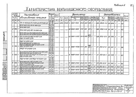 Документация для ремонта оборудования