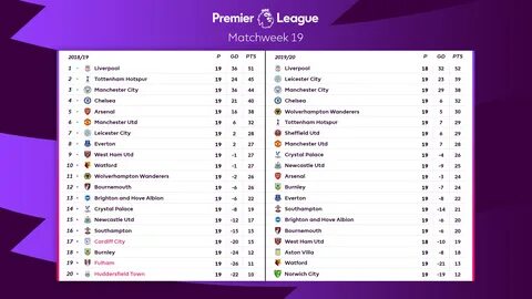 Table Premier League : How To Create The Premier League Table For Your Site - El