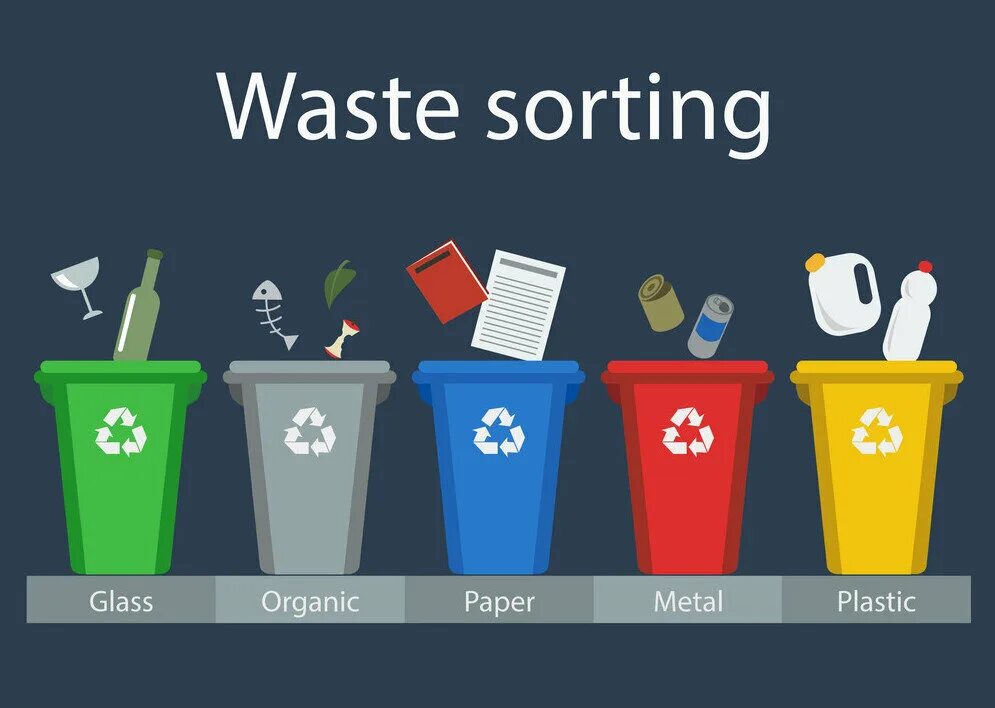 Waste на английском. Переработка отходов на английском.