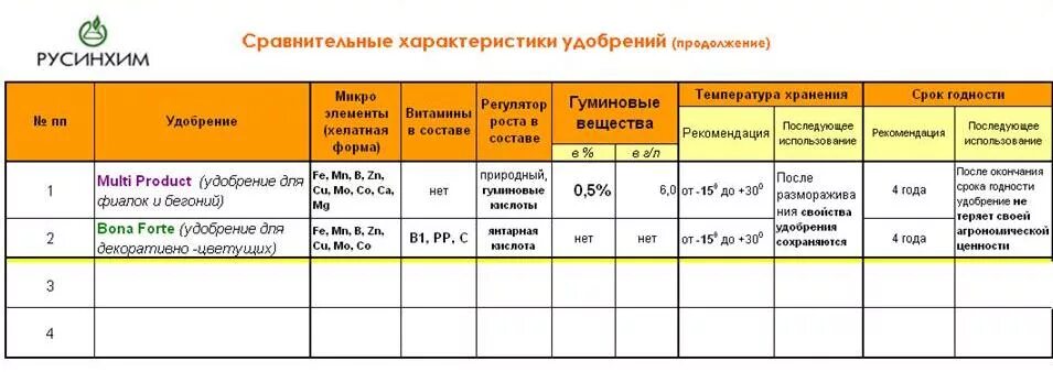 За что отвечает витамин с. Можно ли пить витамины после истечения срока. При истечении срока годности лекарства. Истек срок годности. Срок хранения истек.