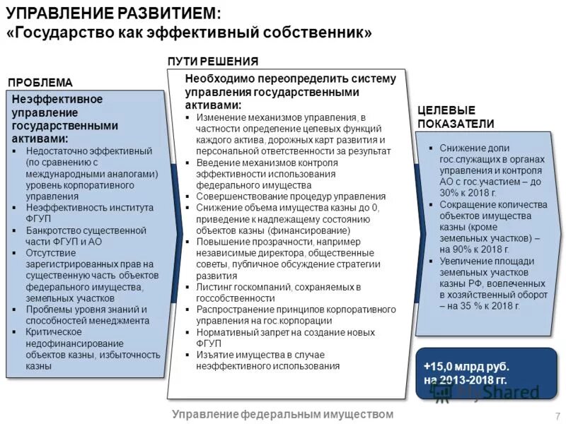 Структура имущества. Федеральное имущество. Управление федеральным имуществом. Управление объектами федерального имущества. Управление объектами федерального имущества.
