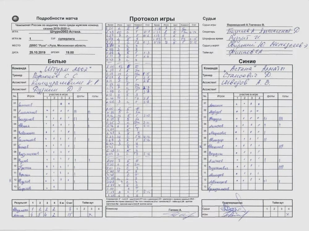 Заполненный баскетбольный протокол. Протокол судейства по баскетболу. Протокол баскетбольной игры. Протокол по пляжному волейболу образец. Протокол игры дошкольников.