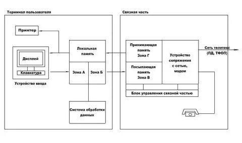 Функциональные интерфейсы