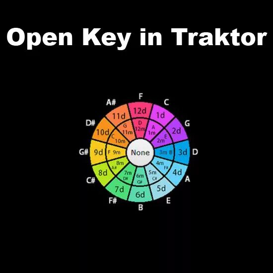 Open your keys