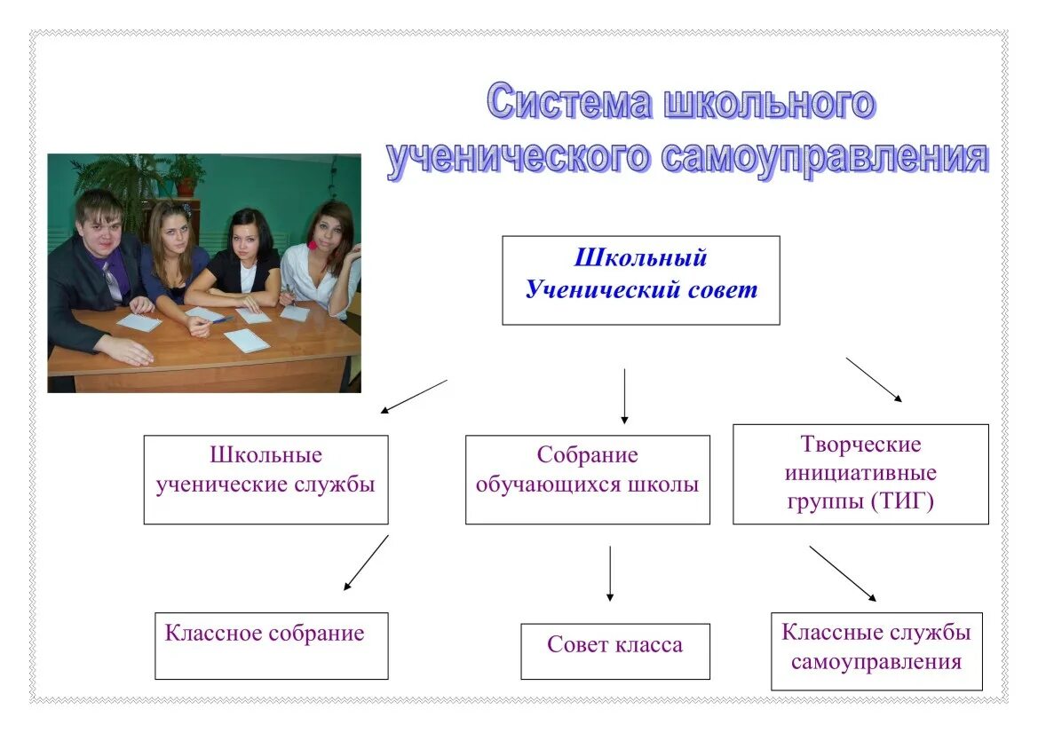 Структура школьного ученического самоуправления. Название ученического самоуправления в школе. Структура органов школьного самоуправления. Структура детского самоуправления в школе. Ученический совет школы