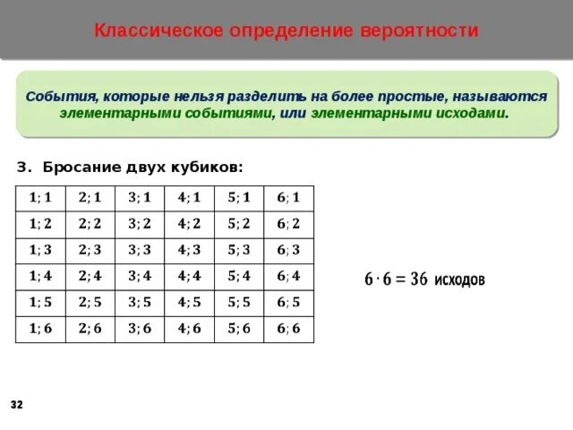 Таблица бросков двух кубиков