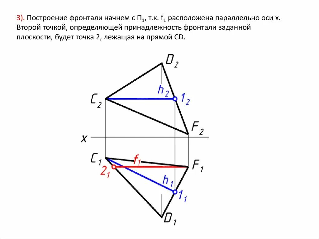 Фронталь расположена. Построение фронтали. построение фронтали прямой. фронталь плоскости. построение фронтали плоскости.