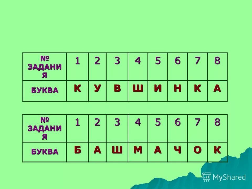 Четыре из перечисленных. Четыре из перечисленных. Социальные группы социально значимый признак. Четыре из перечисленных. Социальные группы социально значимый признак.
