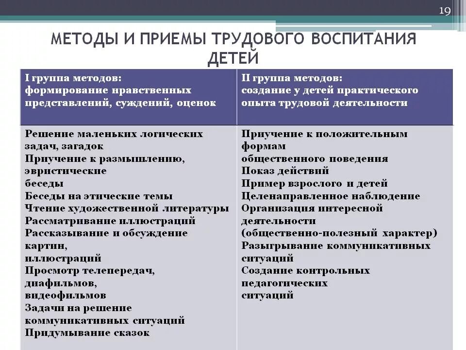 Методы приемы воспитания дошкольников