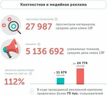 Охват в рекламе