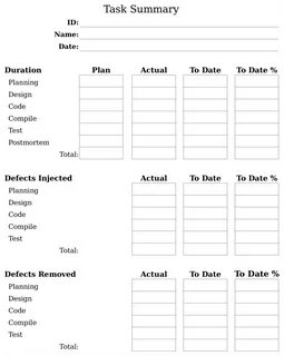 Code tasks