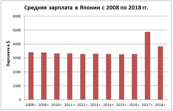 Какой график в японии История японской эмиграции Konnichiwa Club
