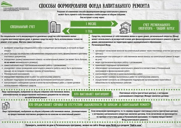 Контакты капитального ремонта. Фонд капитального ремонта. Региональный оператор капитального ремонта. Региональный оператор по капитальному ремонту. Взнос на капитальный ремонт.