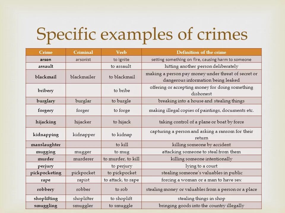 Do the most of something. Crime Criminal verb таблица. Виды преступлений на английском. Crime and punishment таблица. Crimes Criminals and Crime verbs таблица.