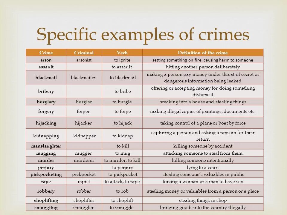 Specific перевод