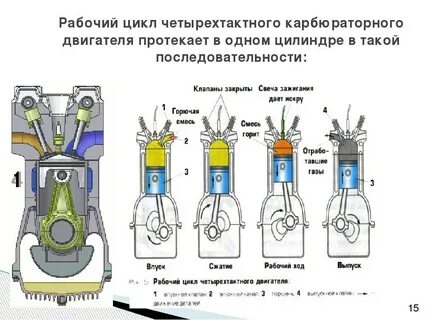 Такт цилиндров