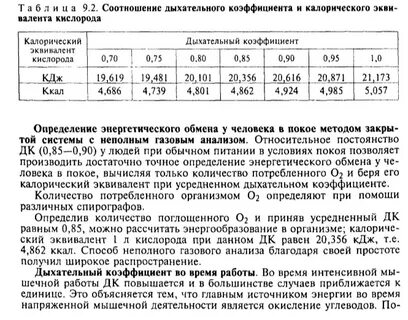 Калорический эквивалент кислорода