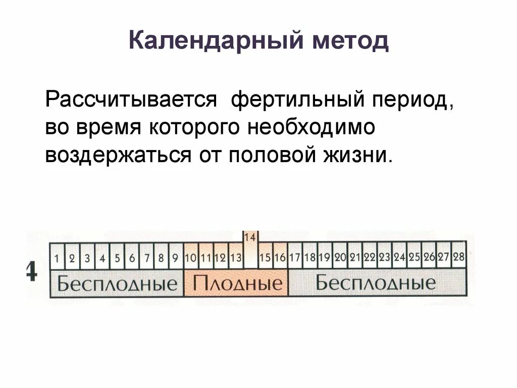 Срок после месячных