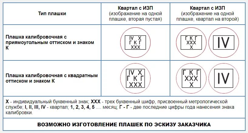 Какие сведения содержит личное клеймо. Оттиск калибровочного клейма 2к3. оттиск калибровочного клейма 2025. калибровочное клеймо на манометре. калибровочное клеймо расшифровка.