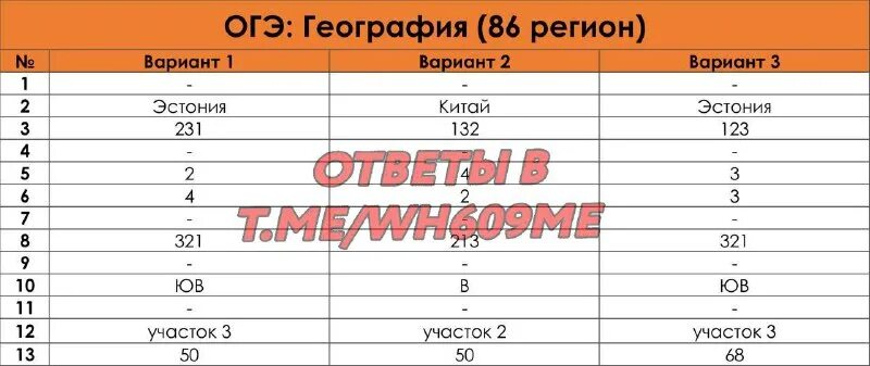 86 регион ответы. 86 регион ответы. 86 регион ответы. 86 регион ответы. 86 регион ответы.