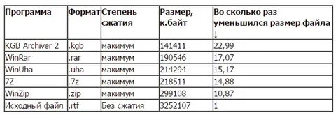 Исходный размер мб