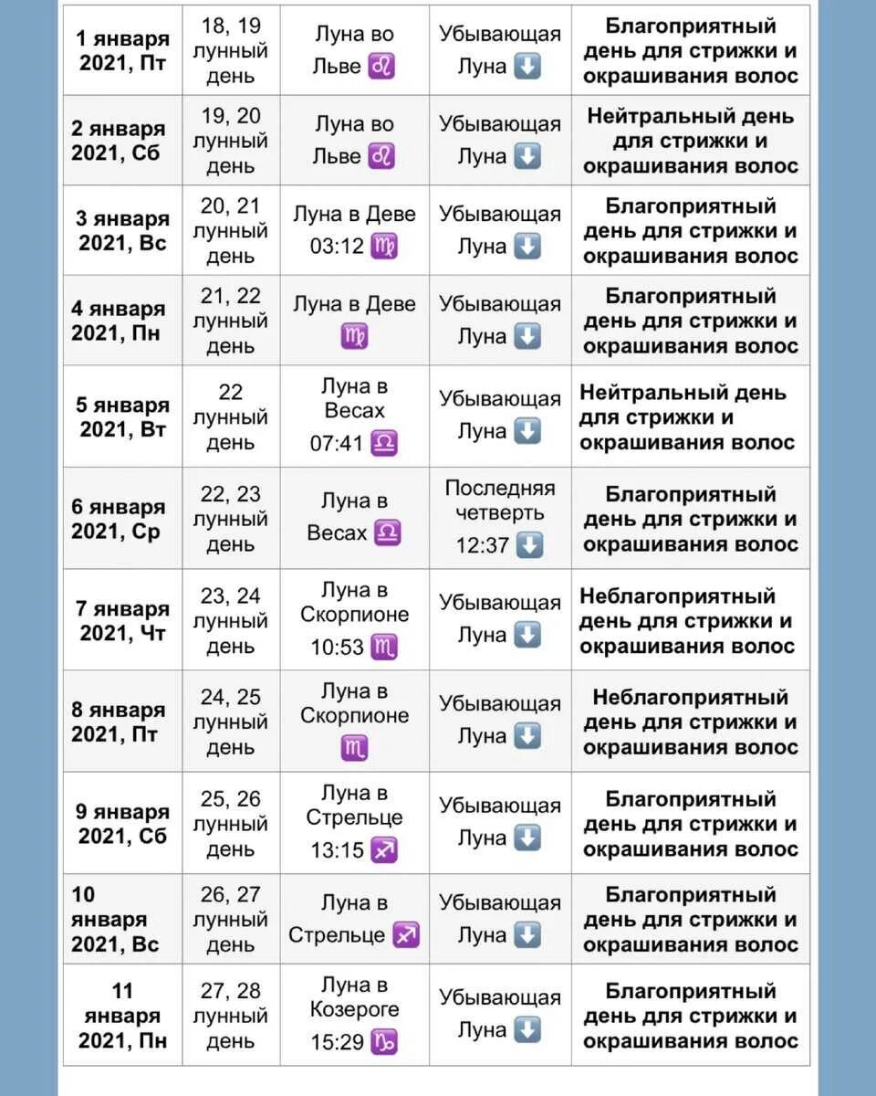Когда лучше красить волосы декабрь 2025