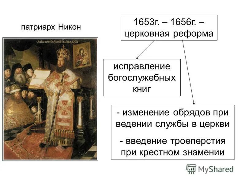 Какие альтернативные мнения об исправлении богослужебных книг. 1653 — Началась церковная реформа Патриарха Никона..