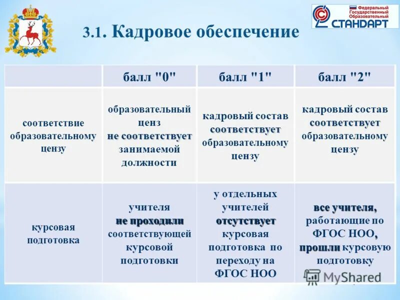 Образовательные цензы в рф