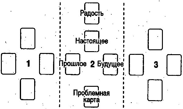 Гадание прошлое настоящее будущее на игральных