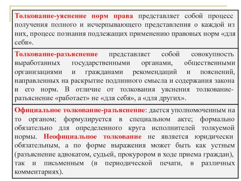 Техника юридические нормы