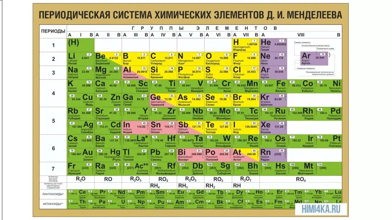 10 химических элементов. 10 химических элементов