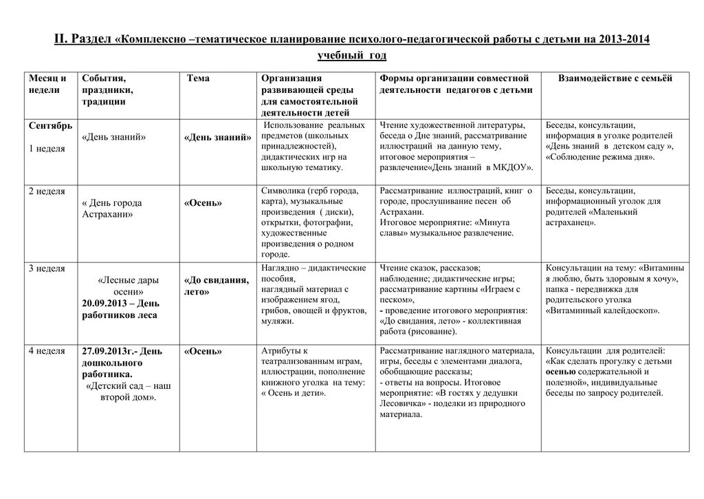 Планирование в старшей группе на март месяц. Комплексно-тематическое планирование. Комплексно тематический план. Комплексно тематическое планирование образовательного процесса. План психолого педагогической работы на неделю.